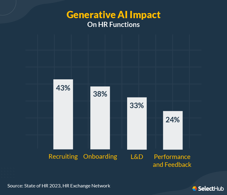 Generative AI Impact on HR