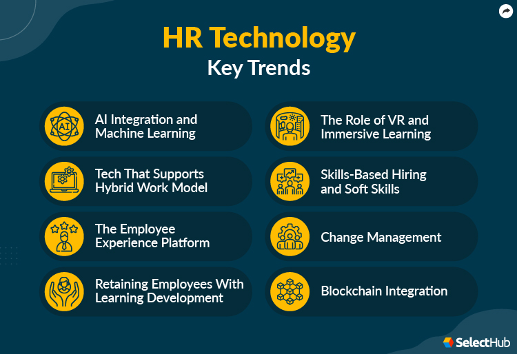 HR Technology Key Trends for 2024