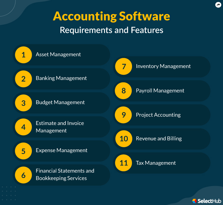 Accounting Software Requirements and Features