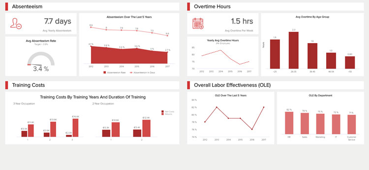 HR Dashboard Example