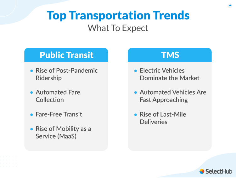 Transportation Trends in 2024