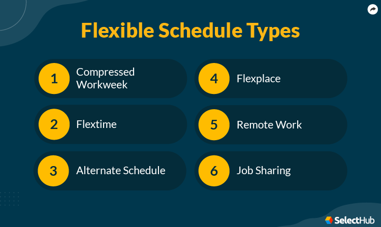 Types of Flexible Schedules