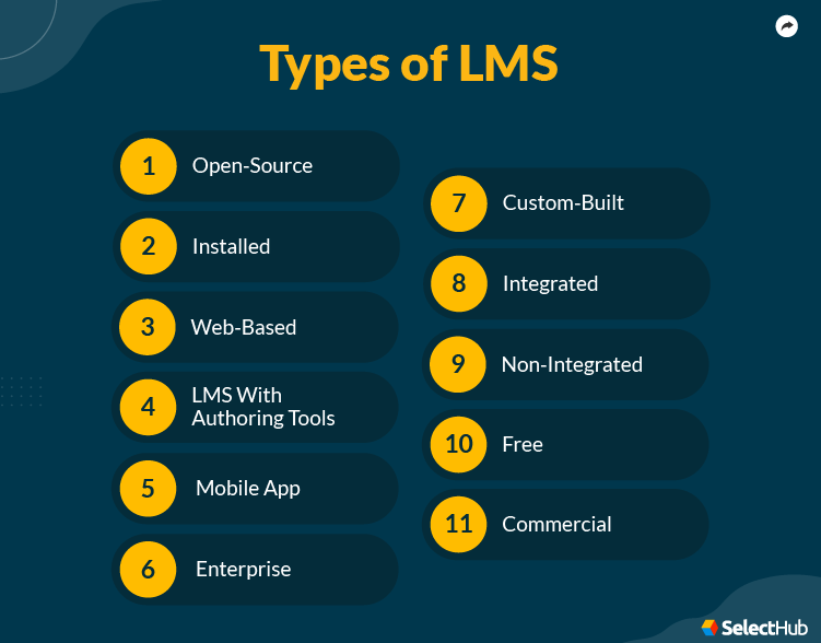 Types of LMS