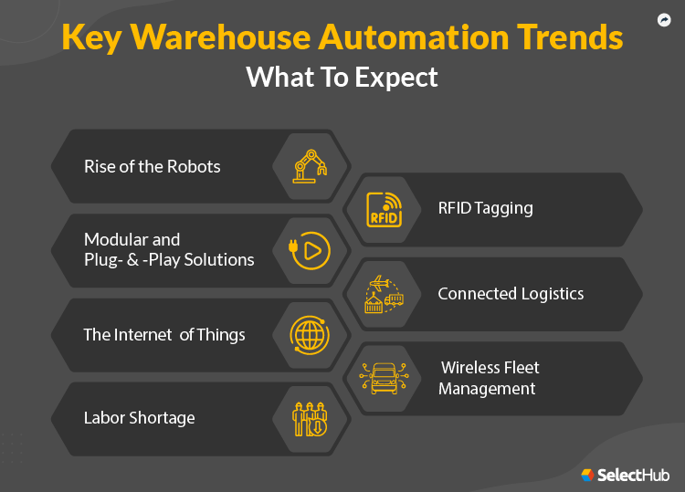 Warehouse Automation Trends 2024