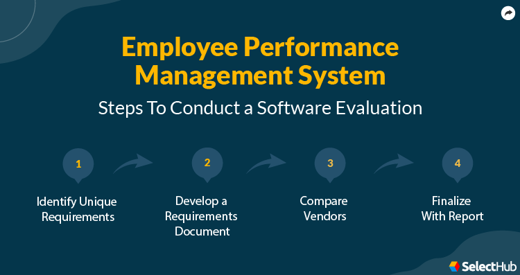 Performance Management System Evaluation Process