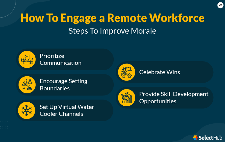 Improving Morale for Remote Workers