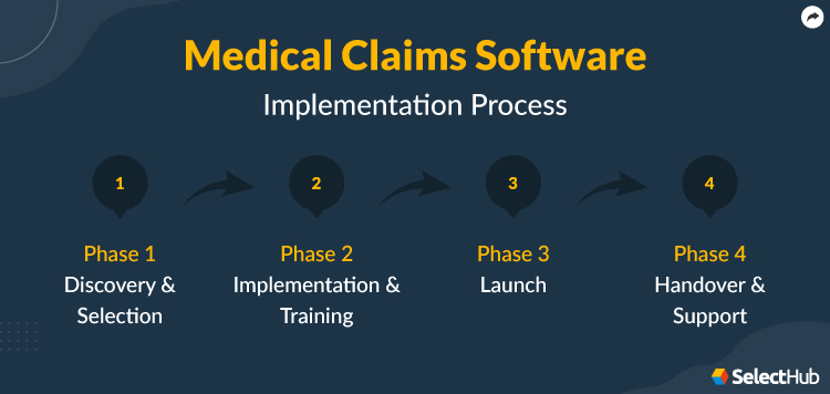 Medical Claims Software Implementation Process