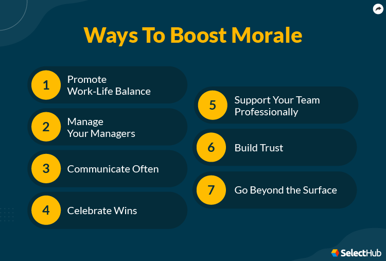 Methods to Boost Morale