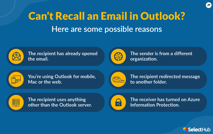 Possible reasons for email recall failure in Outlook