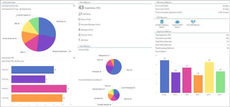 iCIMs Dashboard