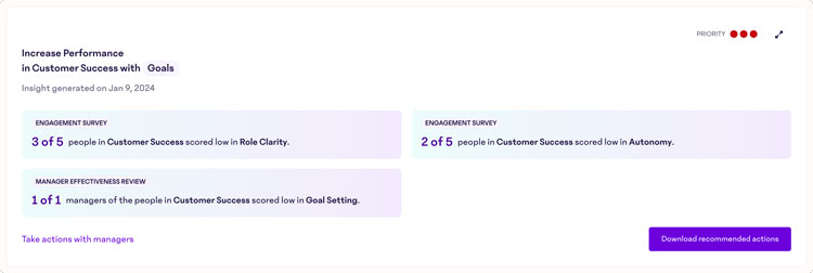 Outcome Insights in 15five