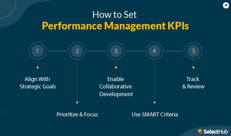 Steps to Set Performance Management KPIs