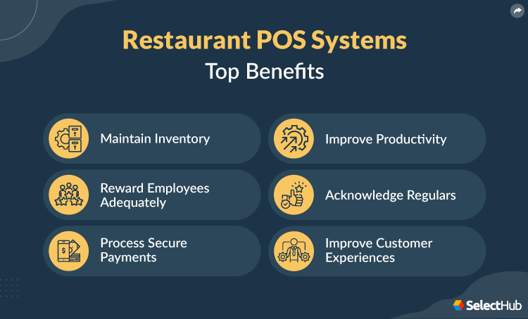 Benefits of Restaurant POS Systems