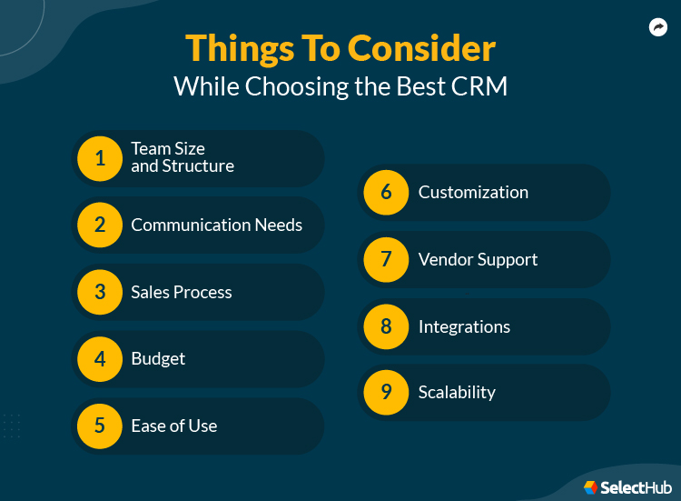 Things to consider while choosing the best CRM