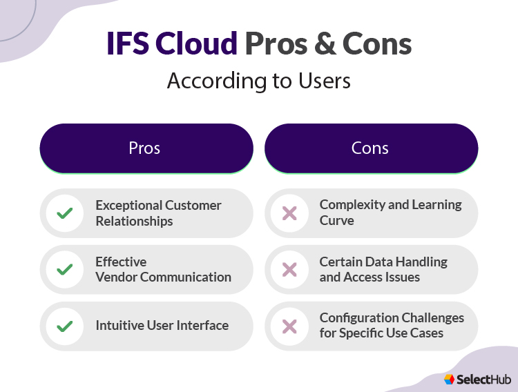 IFS Cloud User Reviews