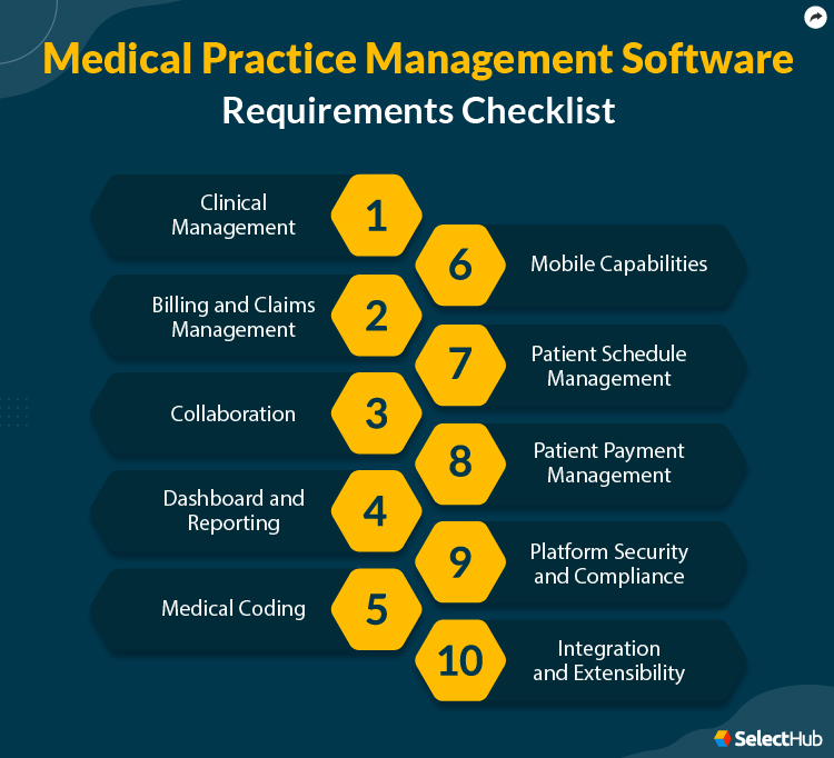 Medical Practice Management Requirements and Features